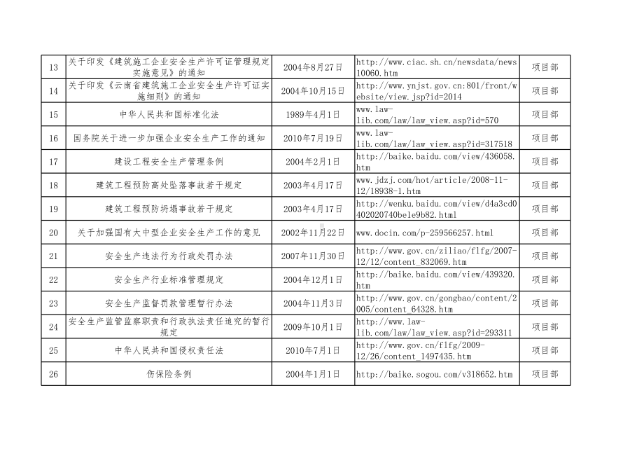 项目部法律法规标准清单参考模板范本.xls_第2页