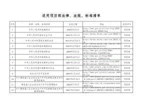 项目部法律法规标准清单参考模板范本.xls