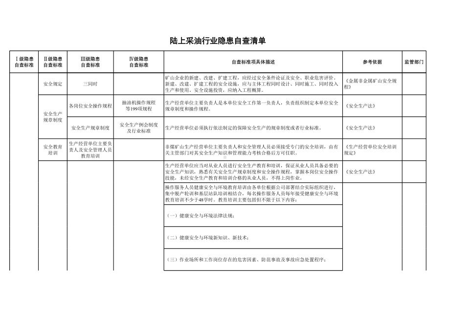 陆上采油行业隐患排查清单参考模板范本.xls_第2页