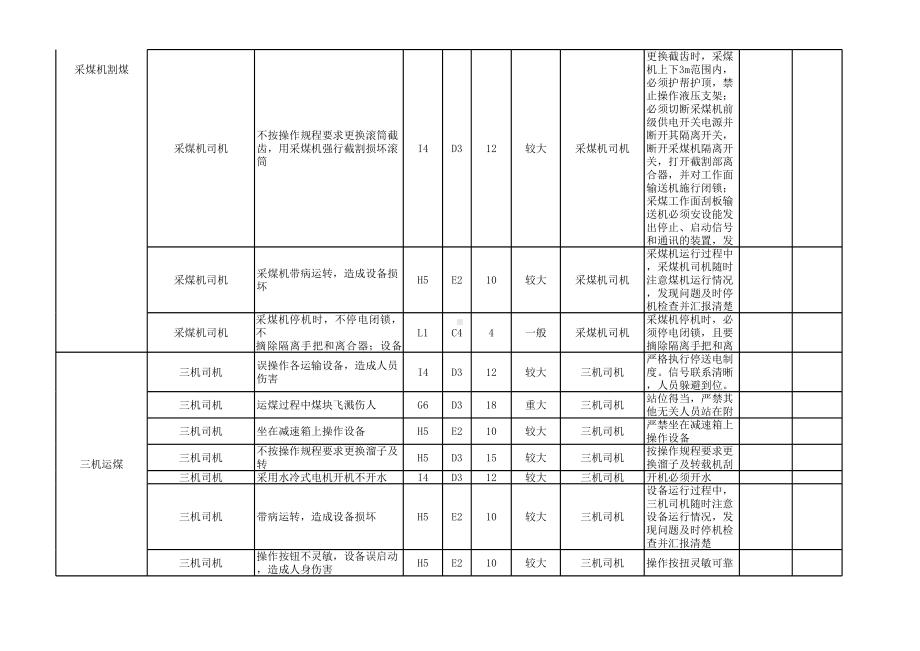 煤矿危险源辨识清单(工作任务法)参考模板范本.xls_第2页