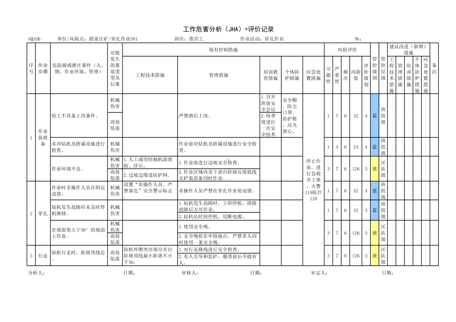 矿业公司工作危害分析评价记录3参考模板范本.xls_第2页