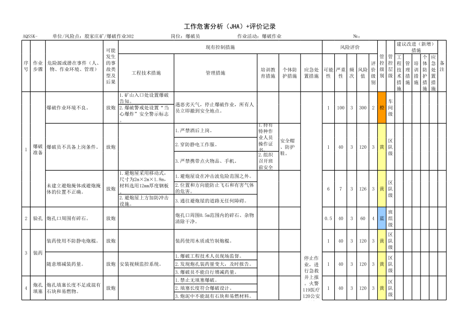 矿业公司工作危害分析评价记录3参考模板范本.xls_第3页