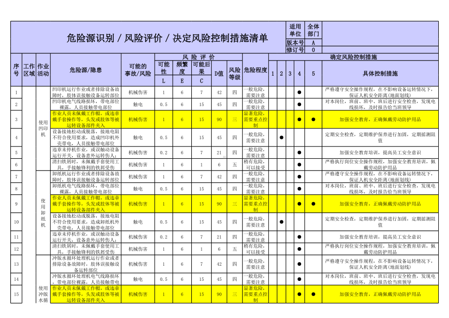 印刷企业危险源识别评价表清单参考模板范本.xls_第1页