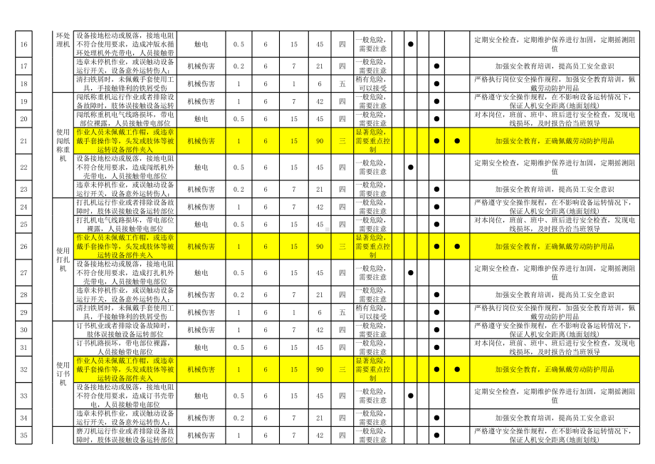 印刷企业危险源识别评价表清单参考模板范本.xls_第2页