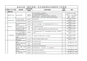 冶金企业风险辨识分级管控清单-烧结系统参考模板范本.xls