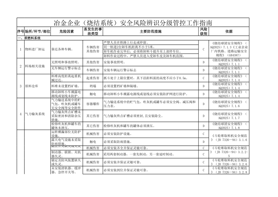 冶金企业风险辨识分级管控清单-烧结系统参考模板范本.xls_第1页