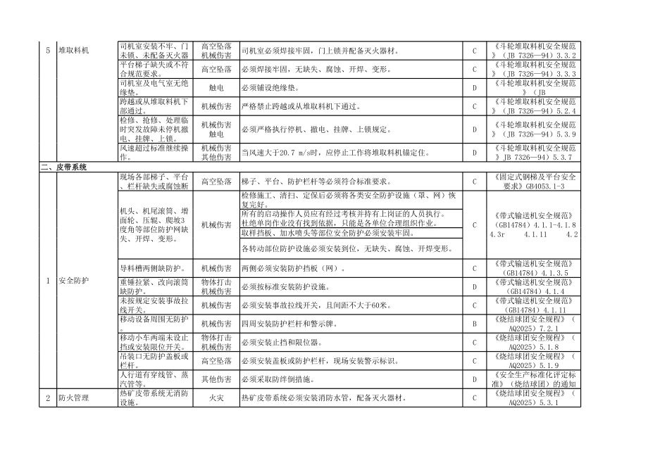 冶金企业风险辨识分级管控清单-烧结系统参考模板范本.xls_第2页