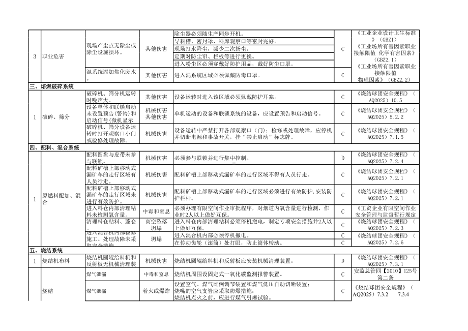 冶金企业风险辨识分级管控清单-烧结系统参考模板范本.xls_第3页