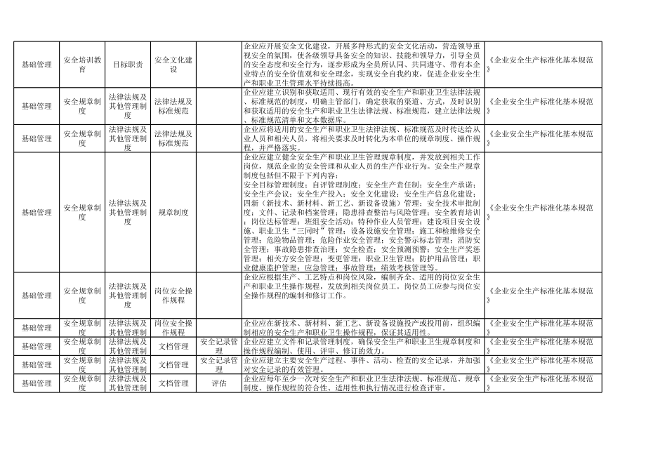 涂料生产企业隐患排查清单参考模板范本.xlsx_第2页