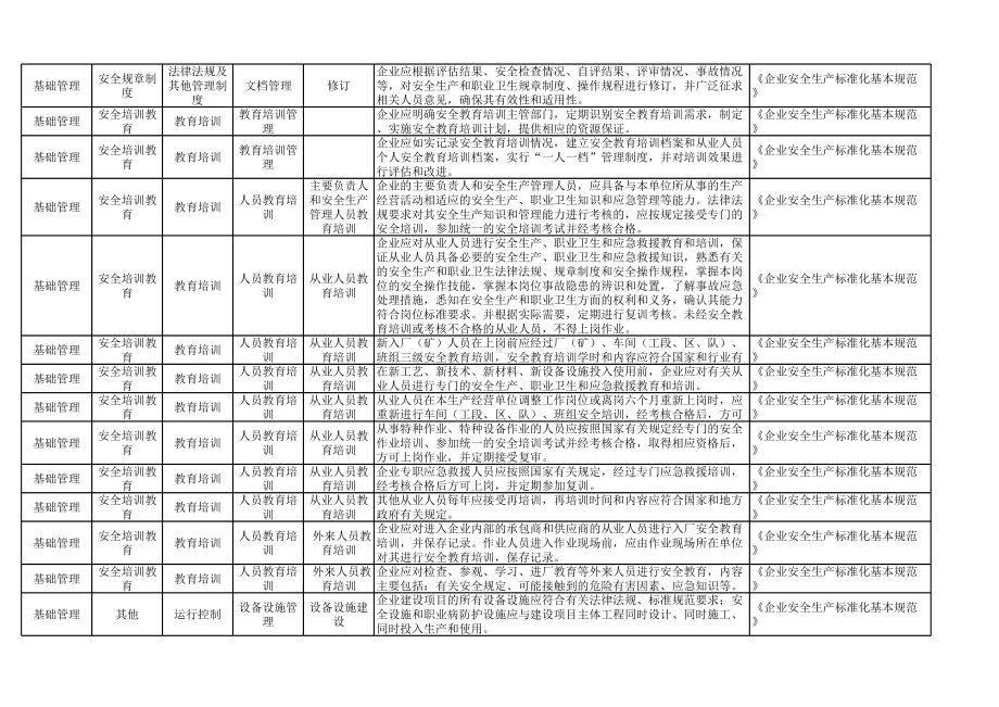 涂料生产企业隐患排查清单参考模板范本.xlsx_第3页