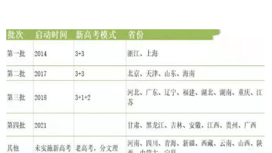 如何做好3+1+2选择 ppt课件-2022秋高中生涯规划(2).pptx_第3页