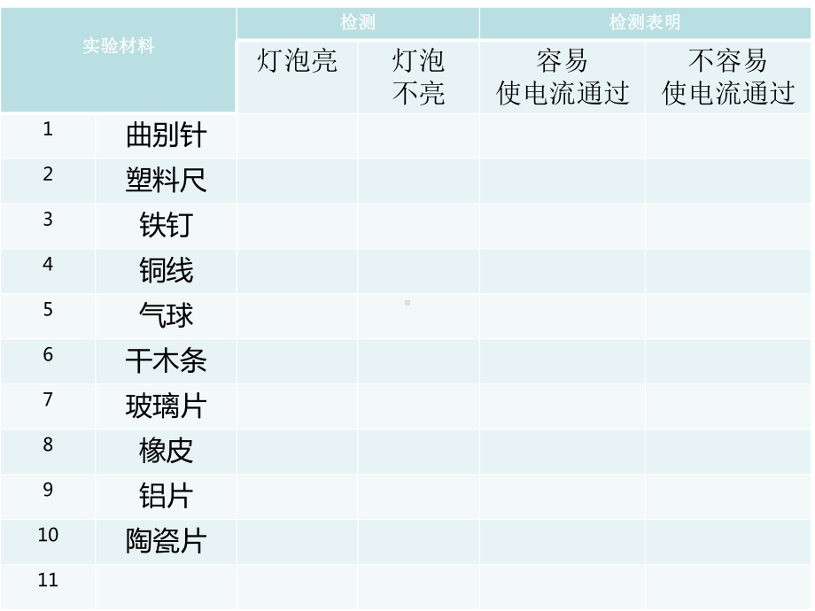 导体和绝缘体（ppt课件）-2022新冀人版四年级上册《科学》.pptx_第3页