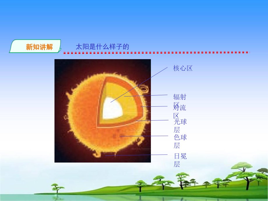 24.《认识太阳》（ppt课件） -2022新青岛版（五四制）四年级上册《科学》.ppt_第3页