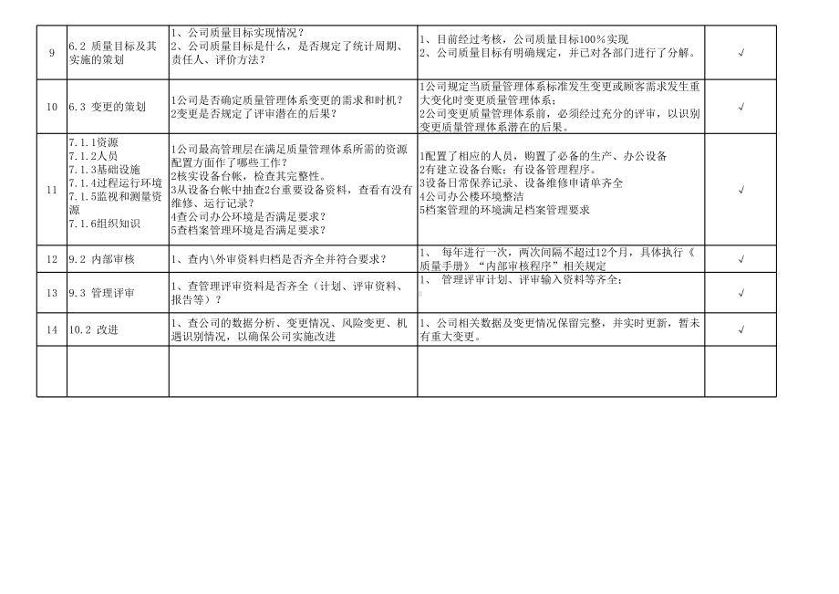 质量管理体系内审检查表参考模板范本.xlsx_第2页