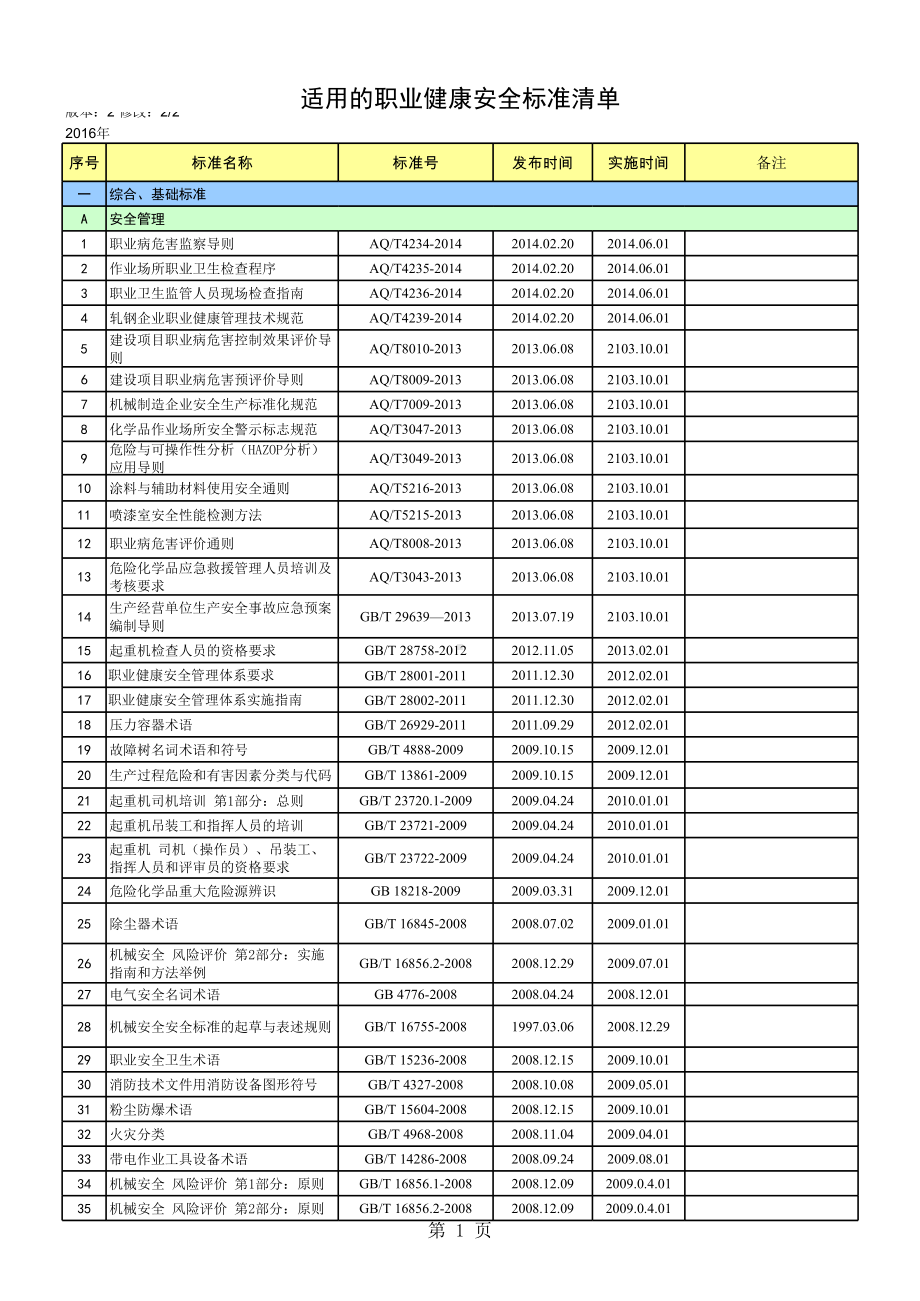 企业安全标准化-职业健康安全法律、法规清单与其他要求清单（根据企业实际情况选用）参考模板范本.xls_第1页