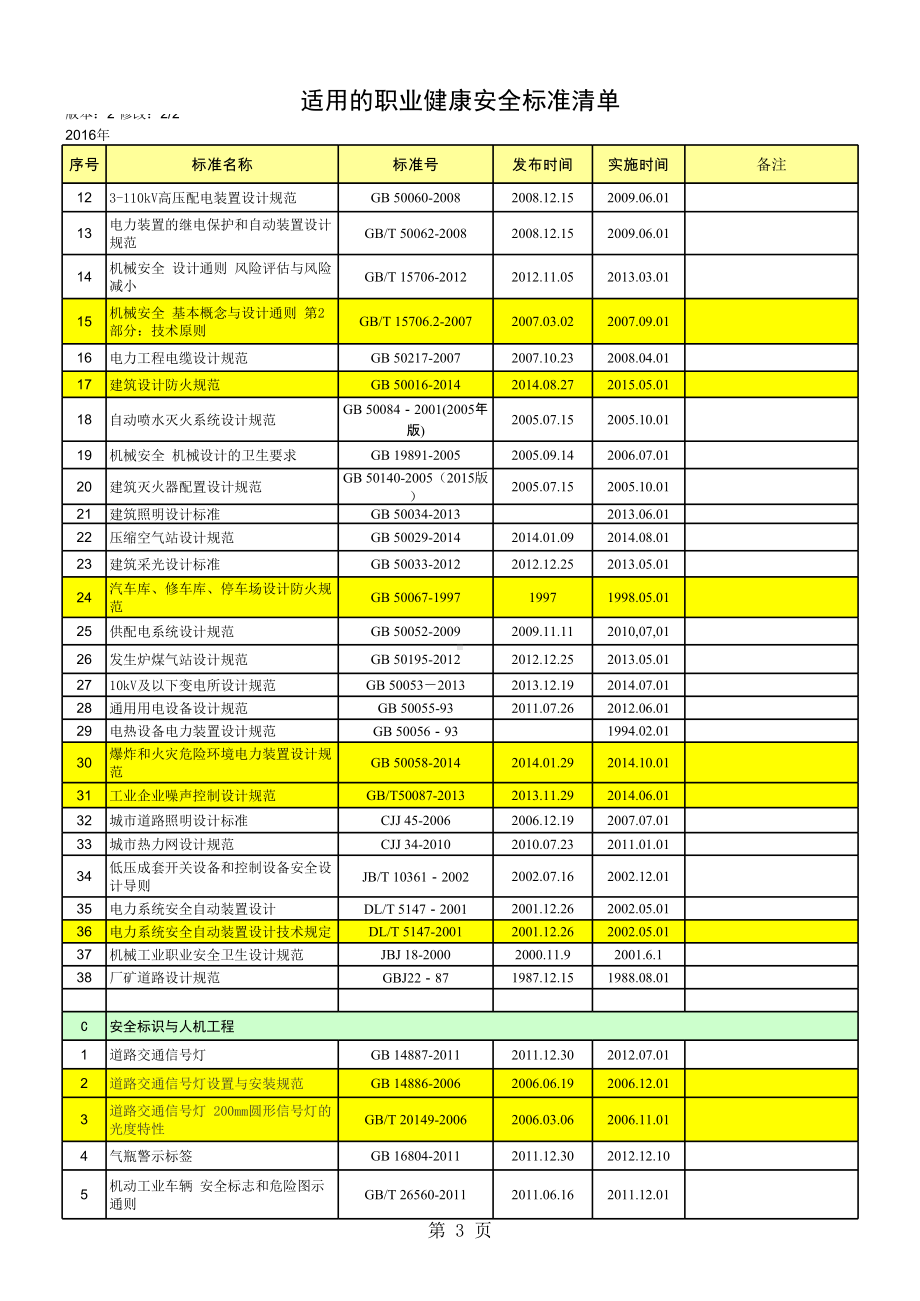 企业安全标准化-职业健康安全法律、法规清单与其他要求清单（根据企业实际情况选用）参考模板范本.xls_第3页