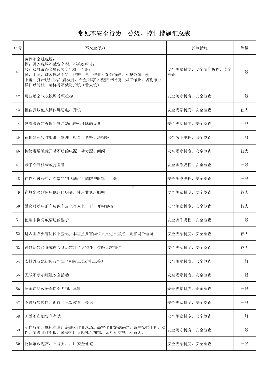 企业常见设备设施隐患、分级、控制措施汇总表参考模板范本.xls_第3页