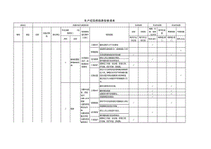 危险化学品企业全套隐患排查表（设备设施）参考模板范本.xls