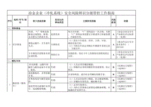 冶金企业风险辨识分级管控清单-冷轧系统参考模板范本.xls