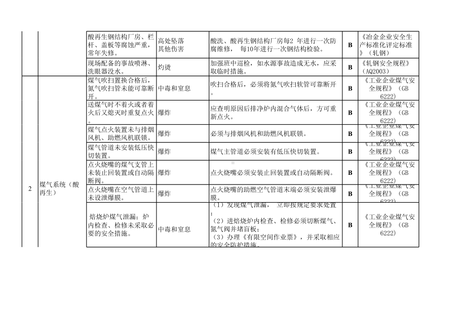 冶金企业风险辨识分级管控清单-冷轧系统参考模板范本.xls_第2页