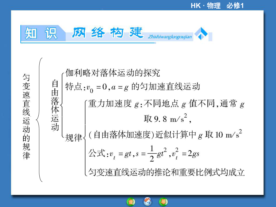 高中物理沪科版必修1课件章末归纳提升章末归纳提升2.ppt_第2页