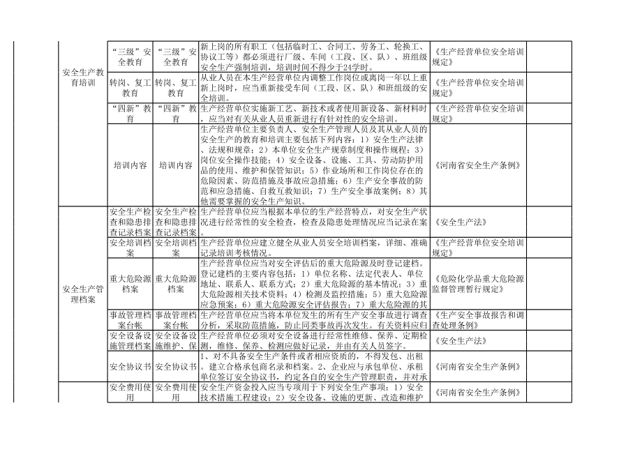 造纸行业隐患排查清单参考模板范本.xls_第2页