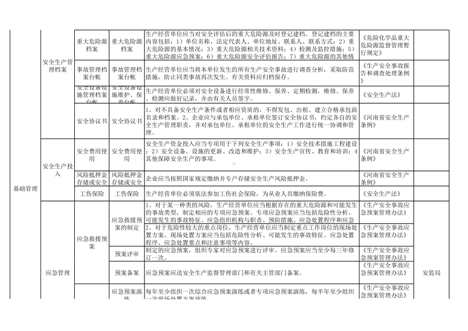 商业批发经营行业隐患排查清单参考模板范本.xls_第3页