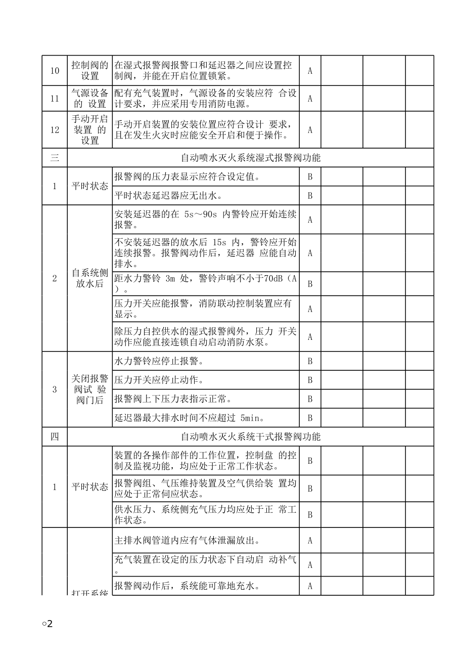 自动喷水灭火系统检测报告模板参考模板范本.xls_第2页