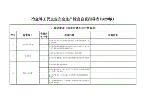 冶金等工贸企业安全生产检查自查指导表参考模板范本.xls