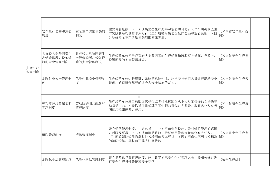 印刷行业安全生产隐患排查清单范本参考模板范本.xls_第3页