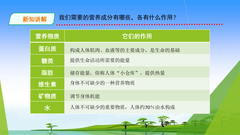 15.食物的营养 （ppt课件）-2022新青岛版（五四制）四年级上册《科学》.ppt_第3页