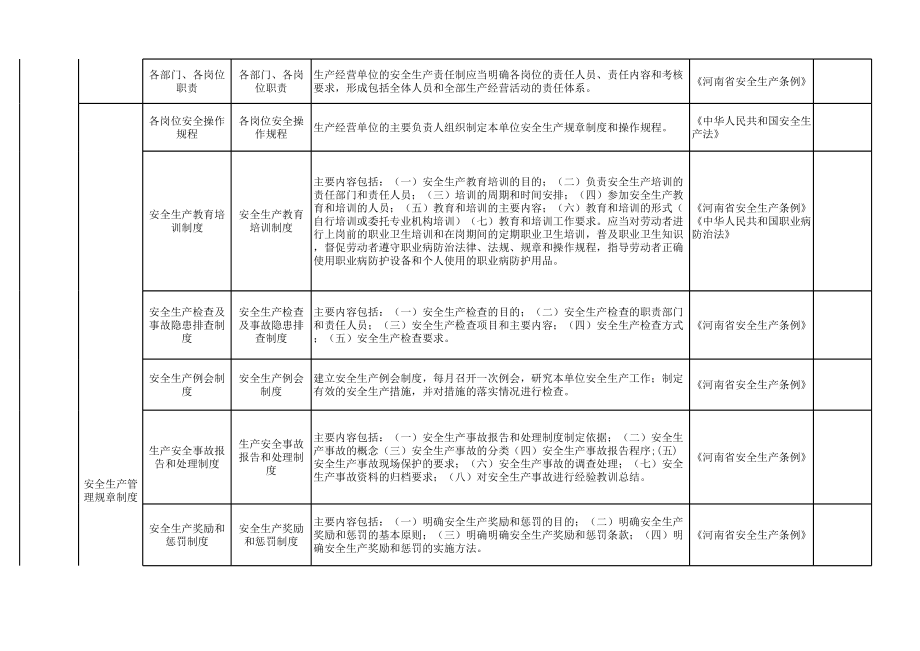 集贸市场隐患排查清单参考模板范本.xls_第2页