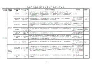 危险化学品使用行业隐患排查清单参考模板范本.xls