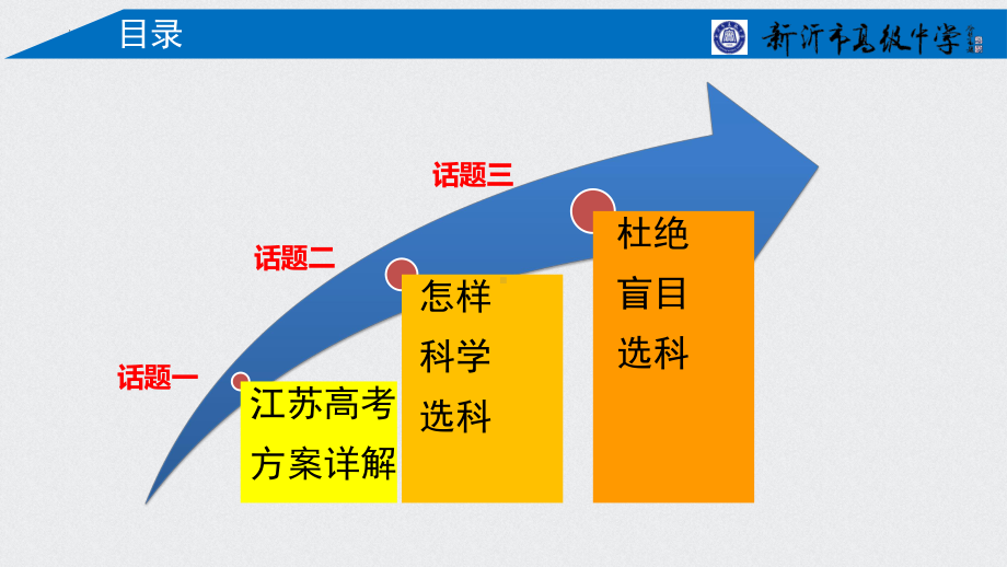 2022秋高一分科选科指导ppt课件.pptx_第2页