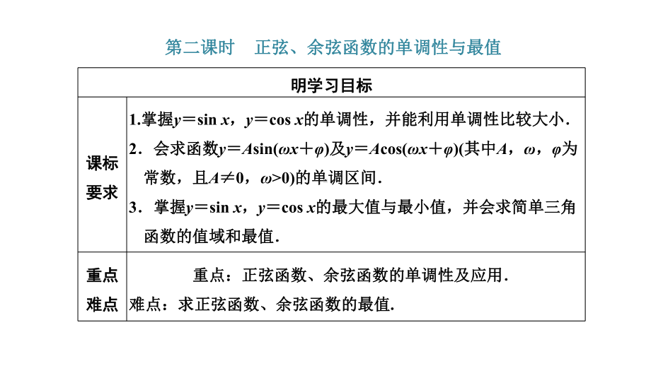 5.4.2 正弦、余弦函数的单调性与最值 ppt课件-2022新人教A版（2019）《高中数学》必修第一册.pptx_第1页