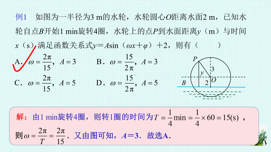 2022新人教A版（2019）《高中数学》必修第一册函数y＝Asin(ωx＋φ)习题课ppt课件.pptx_第2页