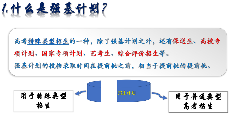 2022年强基计划解读系列 ppt课件.pptx_第3页