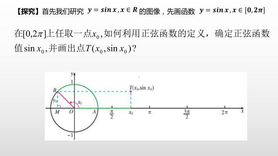 5.4.1正弦函数、余弦函数的图象ppt课件(002)-2022新人教A版（2019）《高中数学》必修第一册.pptx_第3页