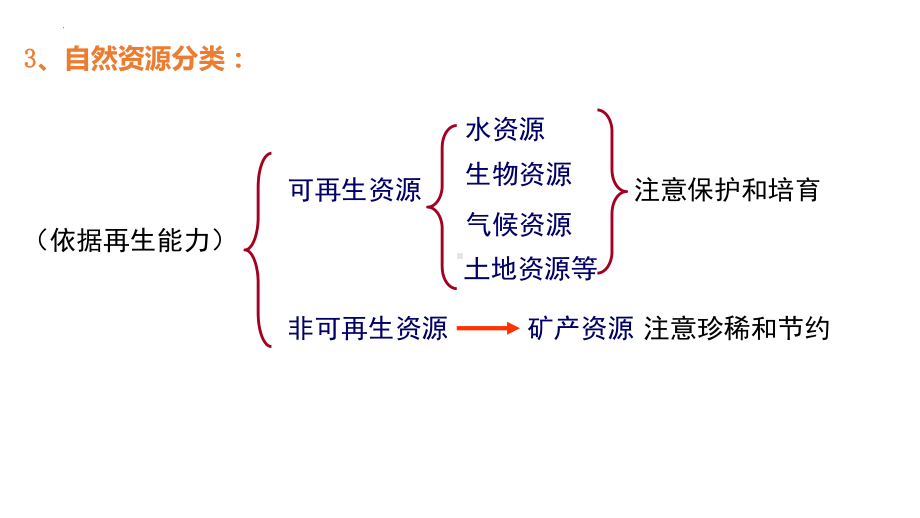 高中区域地理复习：中国地理-中国的自然资源.pptx_第3页