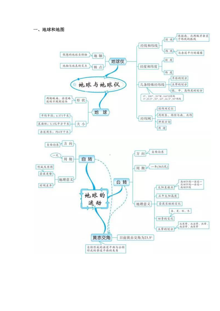 初中地理中考知识点详细总结 考点思维导图（赠生物学科）.docx_第2页