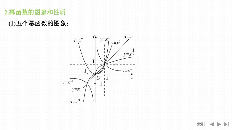 3.3　幂函数ppt课件-2022新人教A版（2019）《高中数学》必修第一册.pptx_第3页