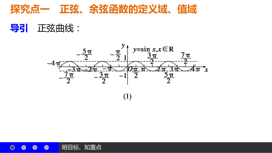 5.4.2正弦函数、余弦函数的性质（二）ppt课件-2022新人教A版（2019）《高中数学》必修第一册.pptx_第3页