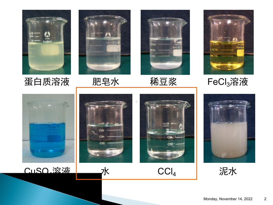 (人教版高中化学系列)必修一21分散系及其分类 课件.ppt_第2页