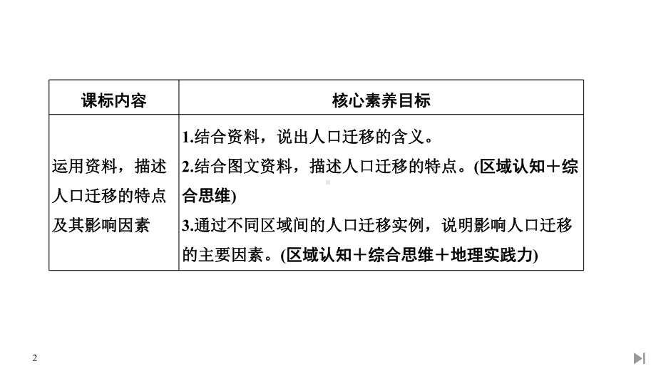 (新教材)2020春人教版地理必修第二册课件：第一章第二节人口迁移.pptx_第2页