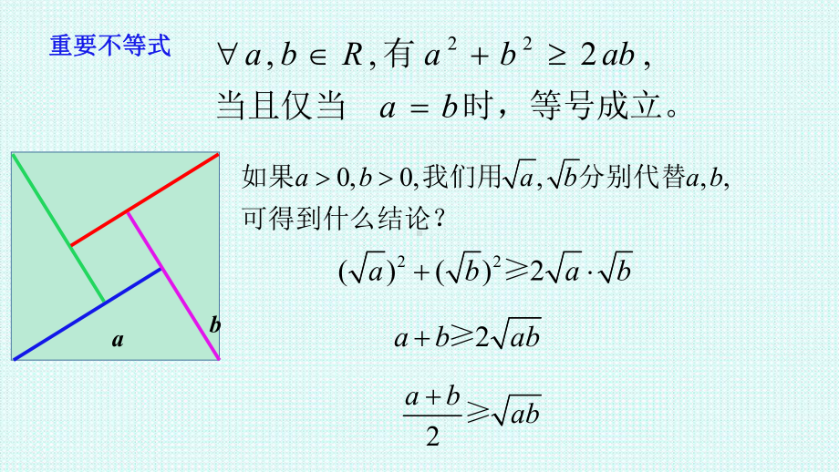 2.2 基本不等式 第一课时 ppt课件-2022新人教A版（2019）《高中数学》必修第一册.pptx_第3页