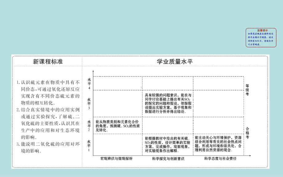 (新教材)（人教版）20版必修二第五章第一节 硫及其化合物511(化学)课件.ppt_第2页