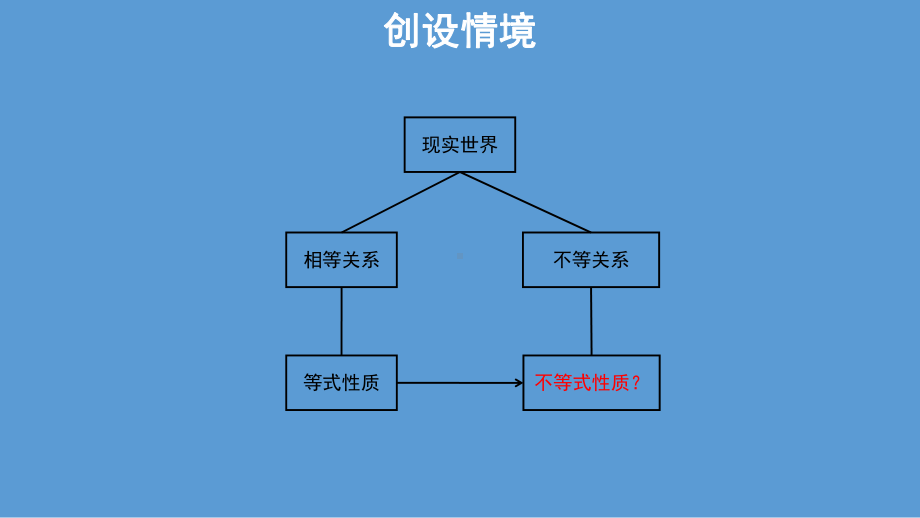 2.1等式与不等式性质第二课时ppt课件(共21张PPT)-2022新人教A版（2019）《高中数学》必修第一册.pptx_第2页