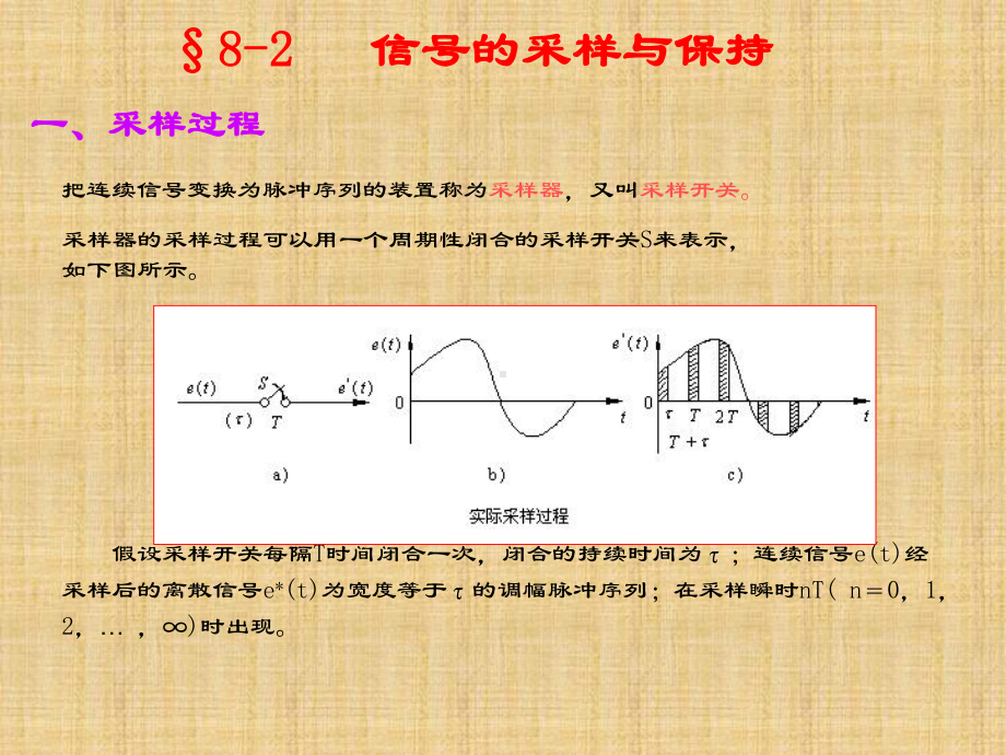 信号的采样与保持学习培训课件.ppt_第1页