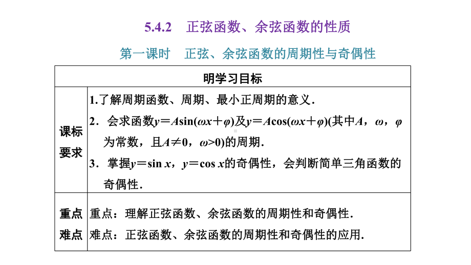 5.4.2 正弦、余弦函数的周期性与奇偶性 ppt课件-2022新人教A版（2019）《高中数学》必修第一册.pptx_第1页