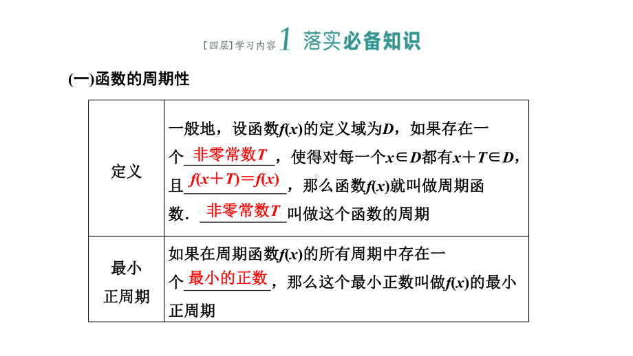 5.4.2 正弦、余弦函数的周期性与奇偶性 ppt课件-2022新人教A版（2019）《高中数学》必修第一册.pptx_第3页